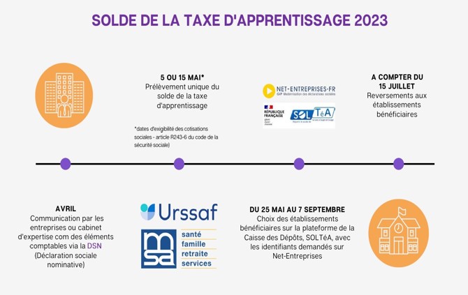 CIME fonctionnement TA 2023